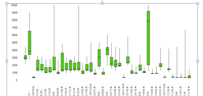 Response time By Test Case.PNG